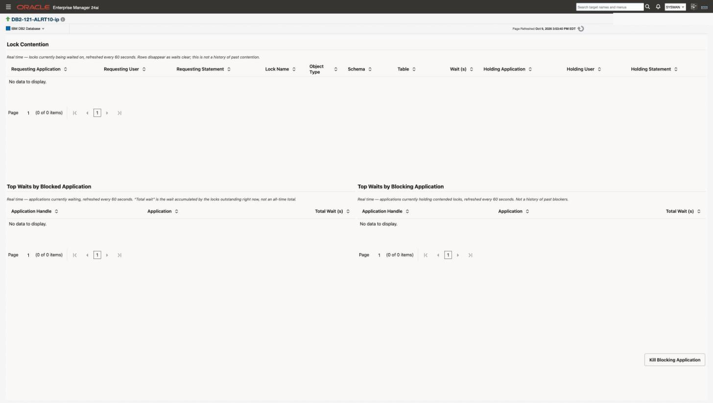 The Analysis page
