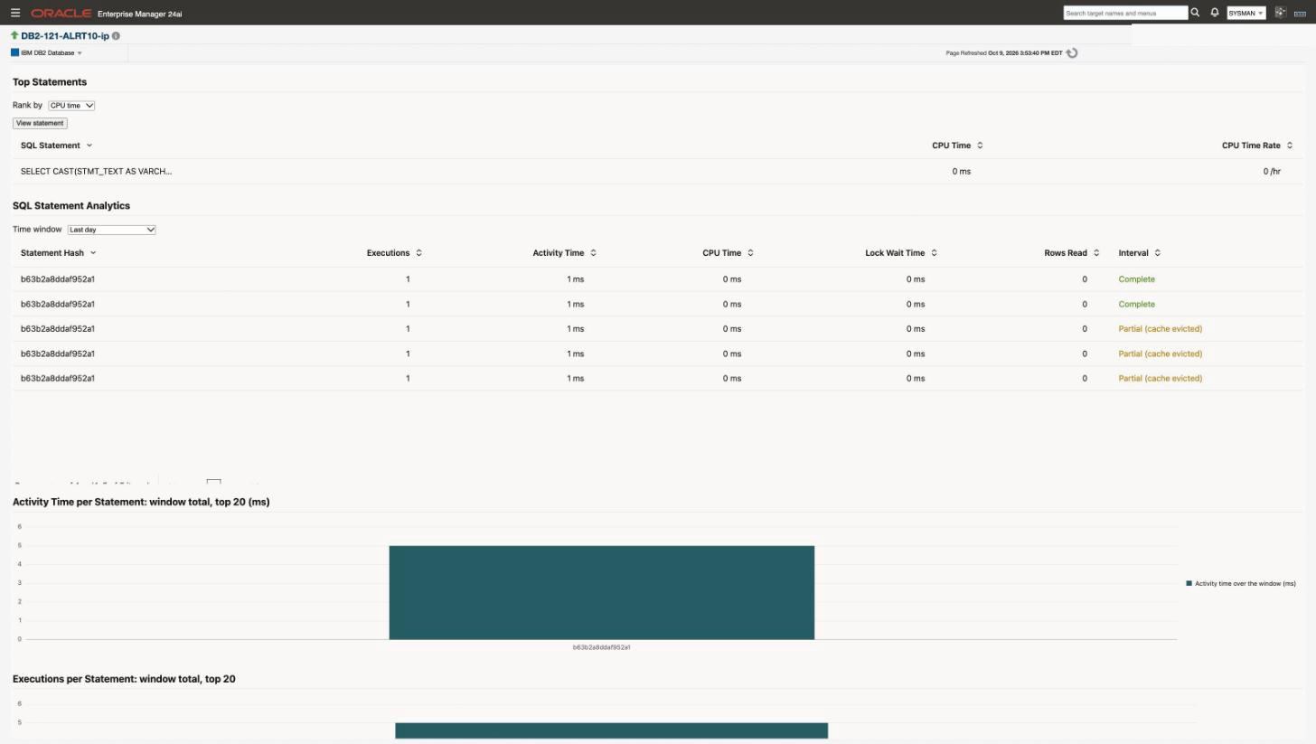 The SQL Analytics page