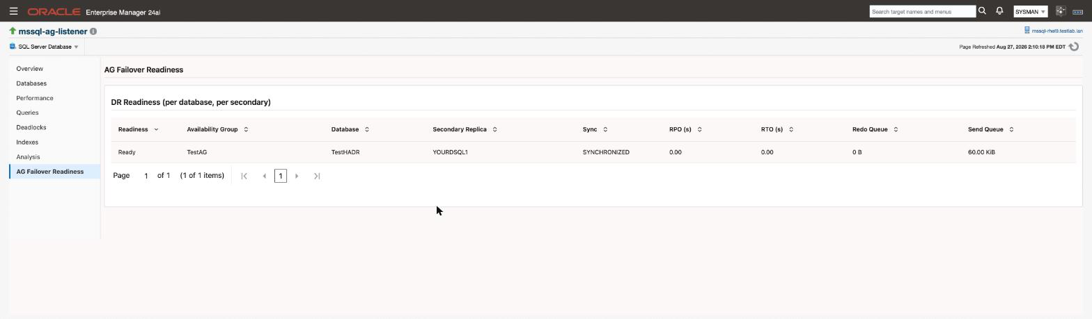 The AG Failover Readiness page, one row per database and secondary replica
