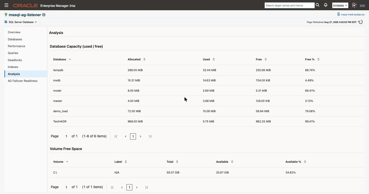 The Analysis page, showing per-database capacity and volume free space