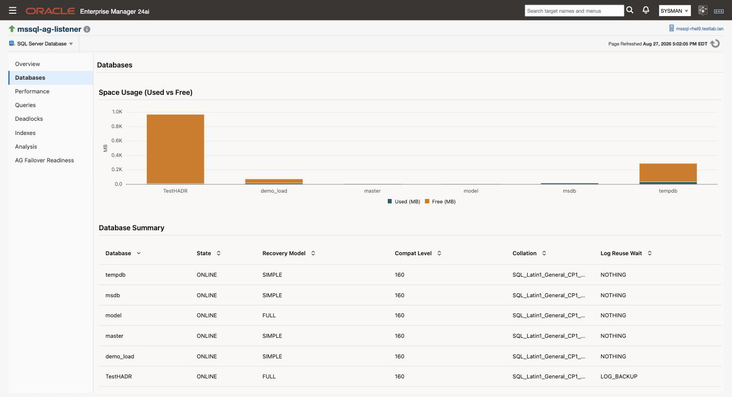 The Databases page, showing the used-versus-free space chart and the per-database summary