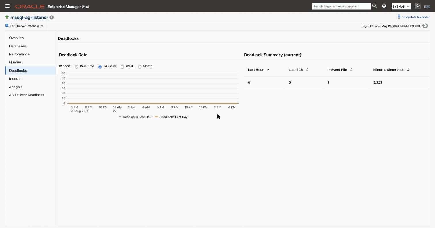 The Deadlocks page, showing the deadlock rate chart and the current summary