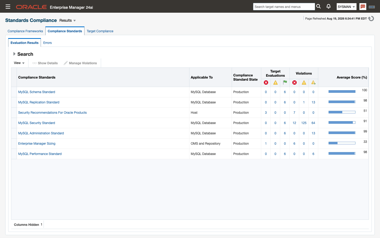 Compliance Results page with MySQL standards