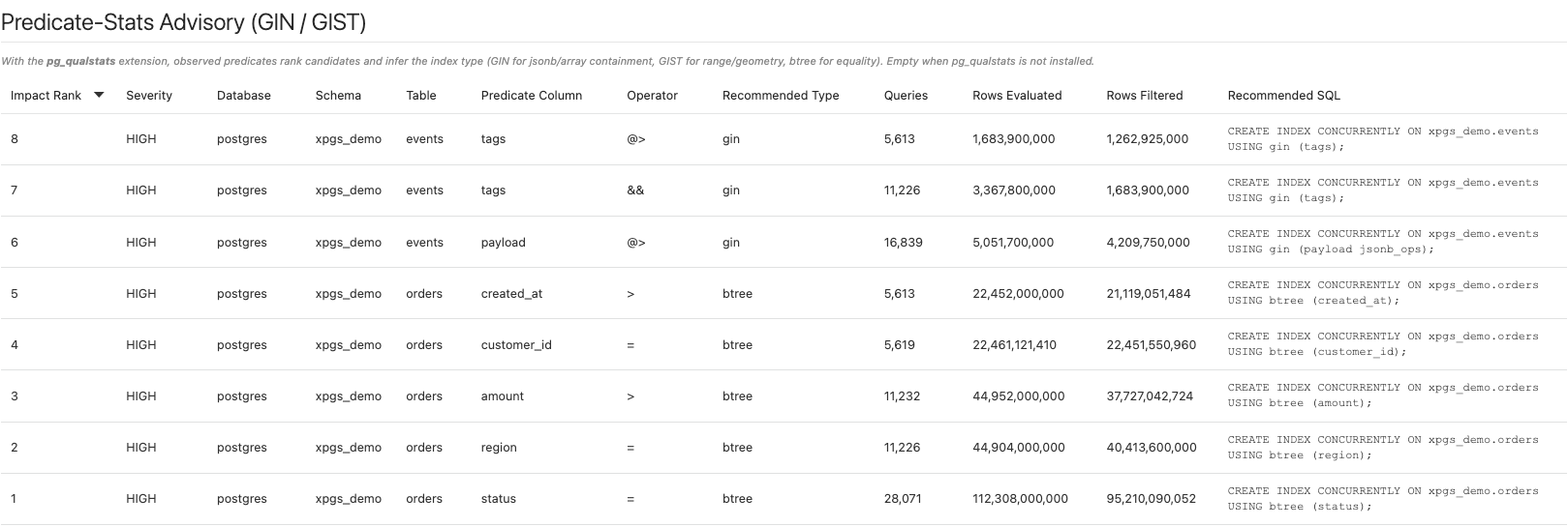 The Predicate-Stats Advisory section ranking observed predicates by rows filtered, with GIN and GIST recommendations