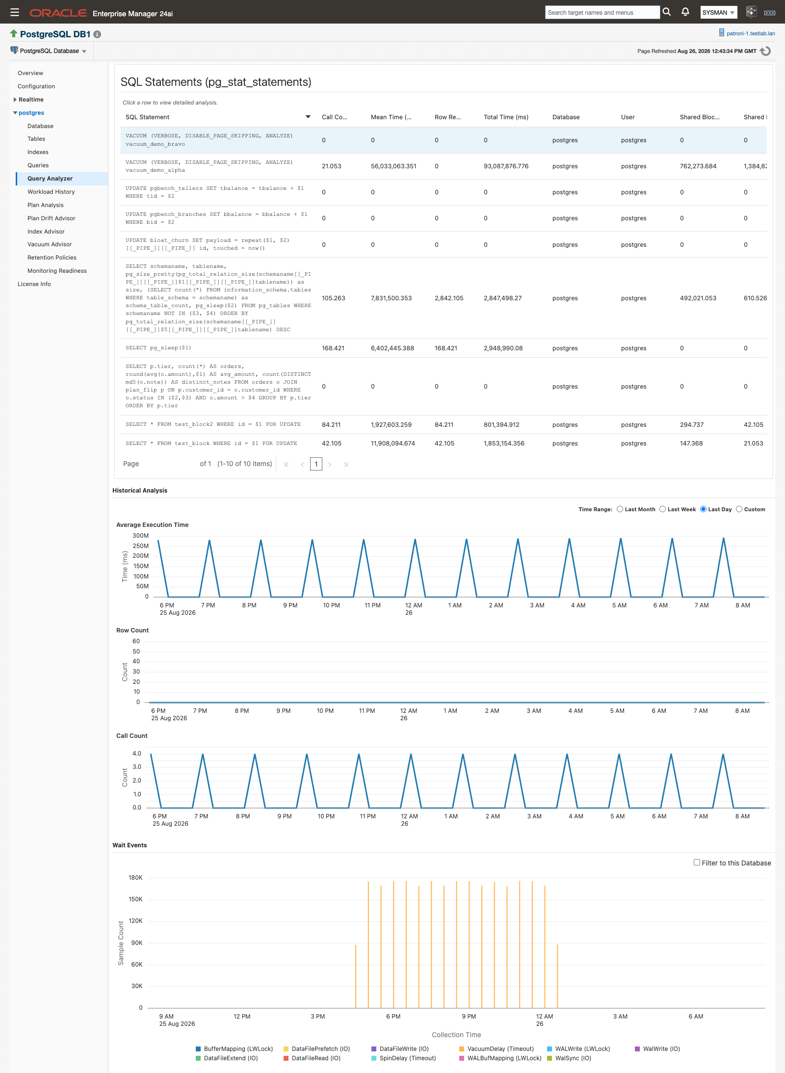 The Query Analyzer page showing the statement list, per-statement detail, and historical charts