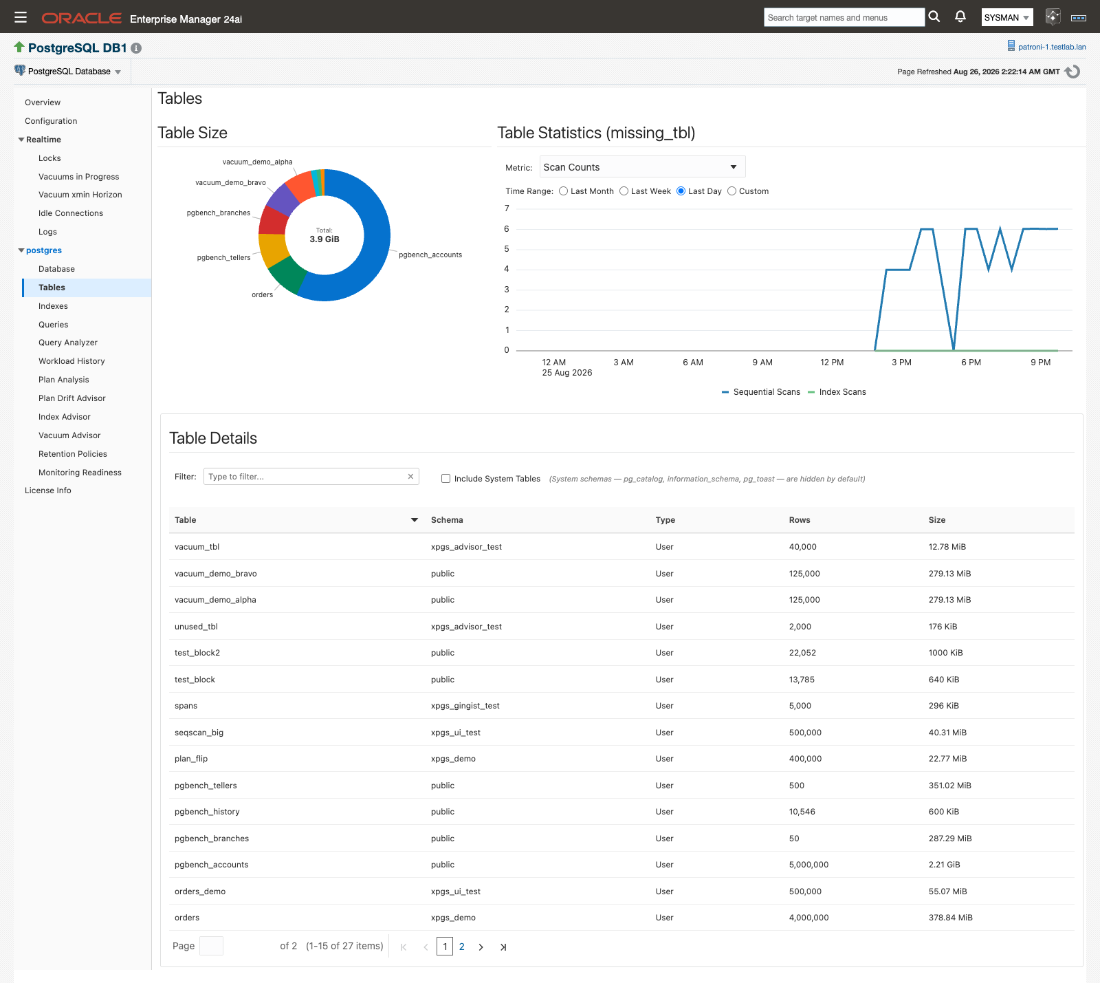 The Tables page showing table size and statistics charts above the Table Details list