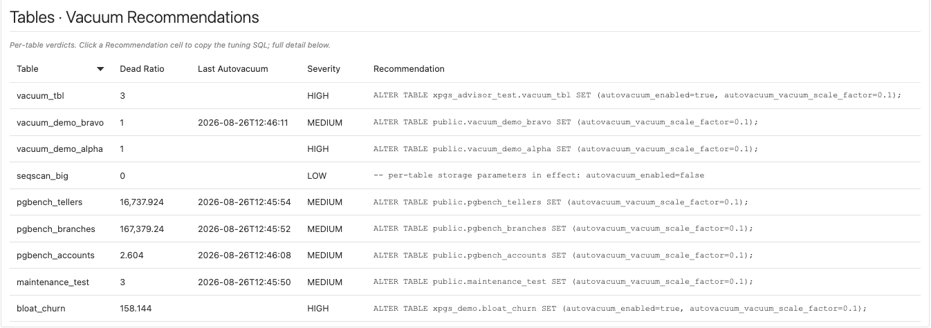 The Recommendation cell opened into the copy dialog with the ALTER TABLE statement