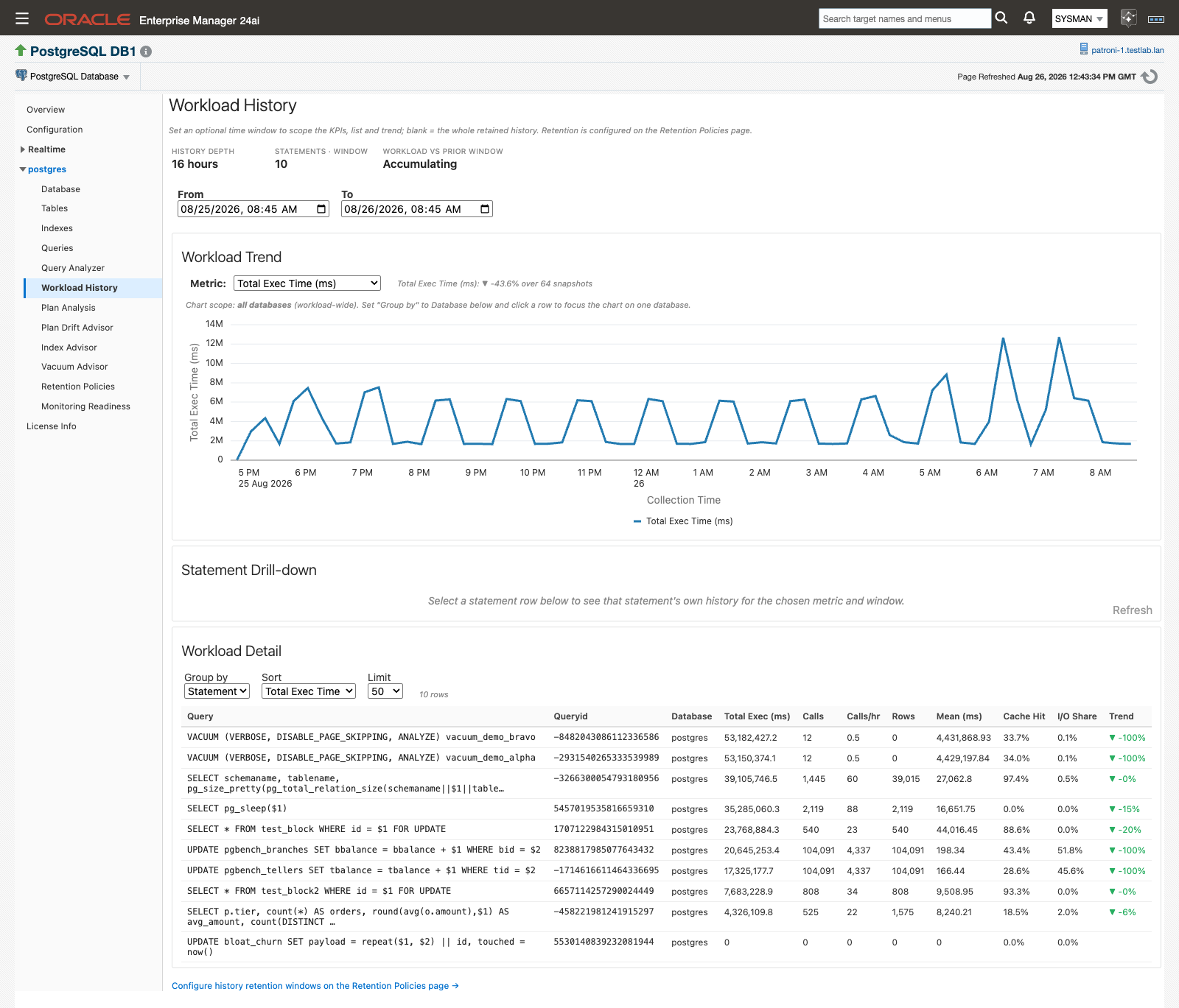 The Workload History page showing the KPI band, the Workload Trend chart and the Workload Detail list