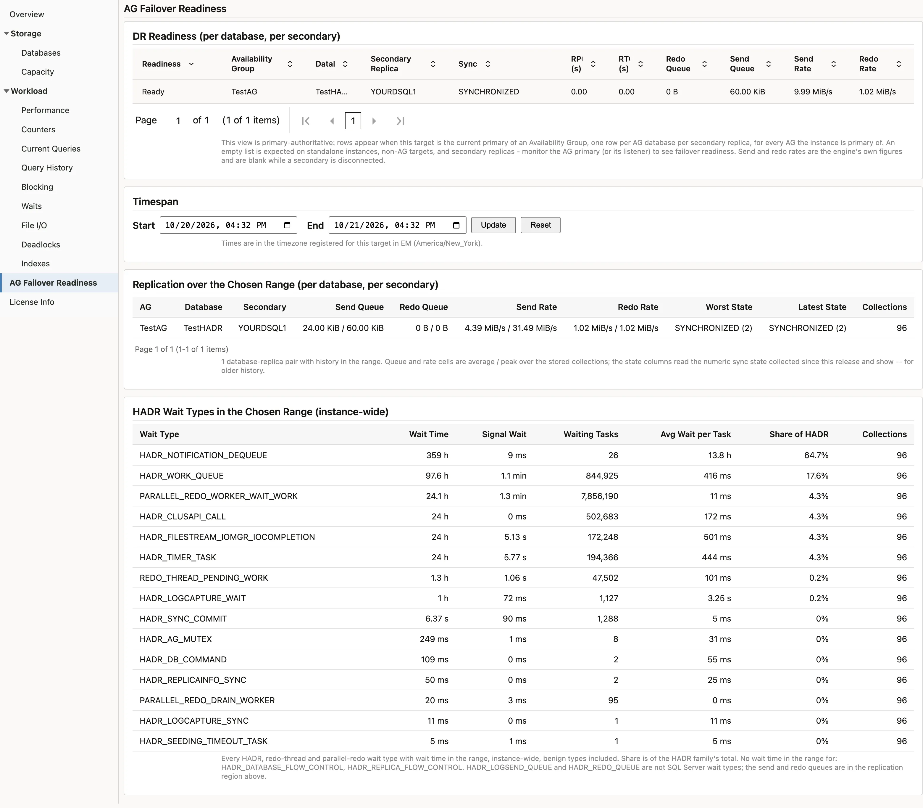 The AG Failover Readiness page, one row per database and secondary, with readiness, availability group, database, secondary replica, synchronisation state, recovery point, recovery time, redo queue and send queue