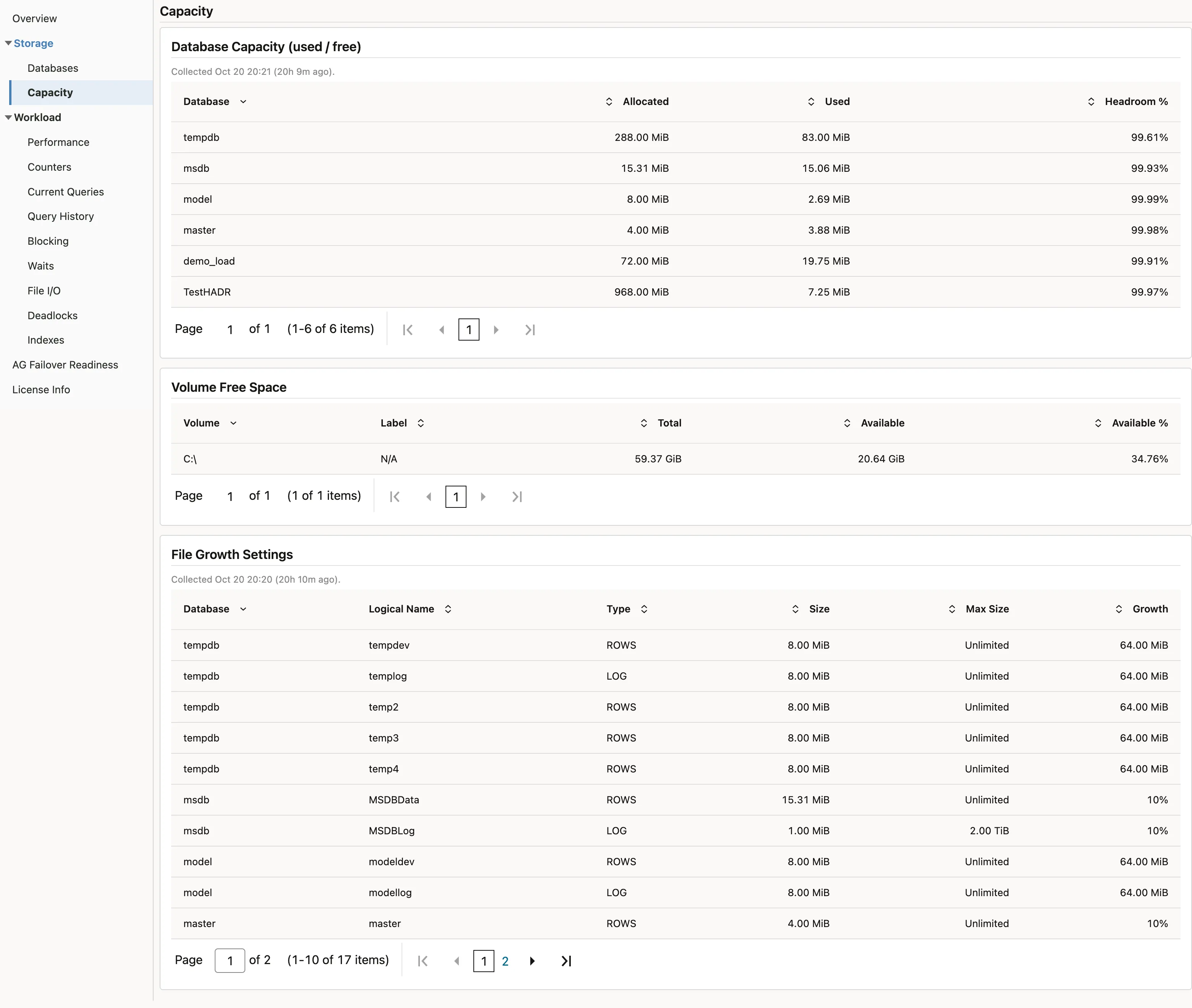 The Capacity page, showing per-database capacity and volume free space