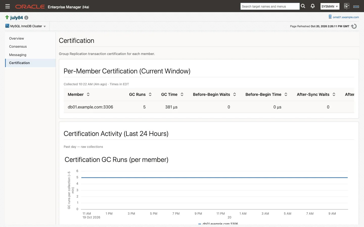 The Certification page: per-member certification garbage-collection runs and waits, and the GC runs chart over the last 24 hours