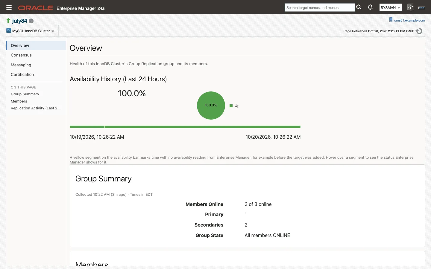 The MySQL InnoDB Cluster Overview page: availability history and the Group Summary with members online, primary and secondary counts and the group state