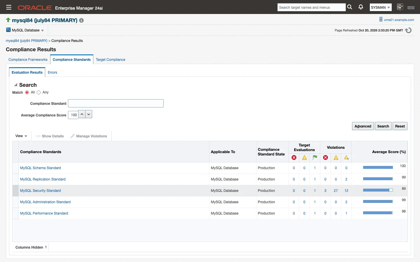 Compliance Results page with MySQL standards