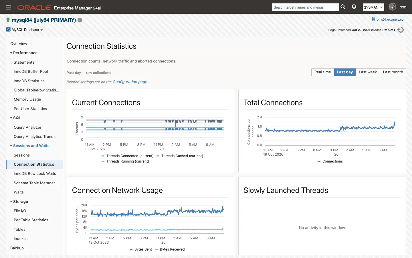 The Connection Statistics page: current connections, total connections and network usage charts