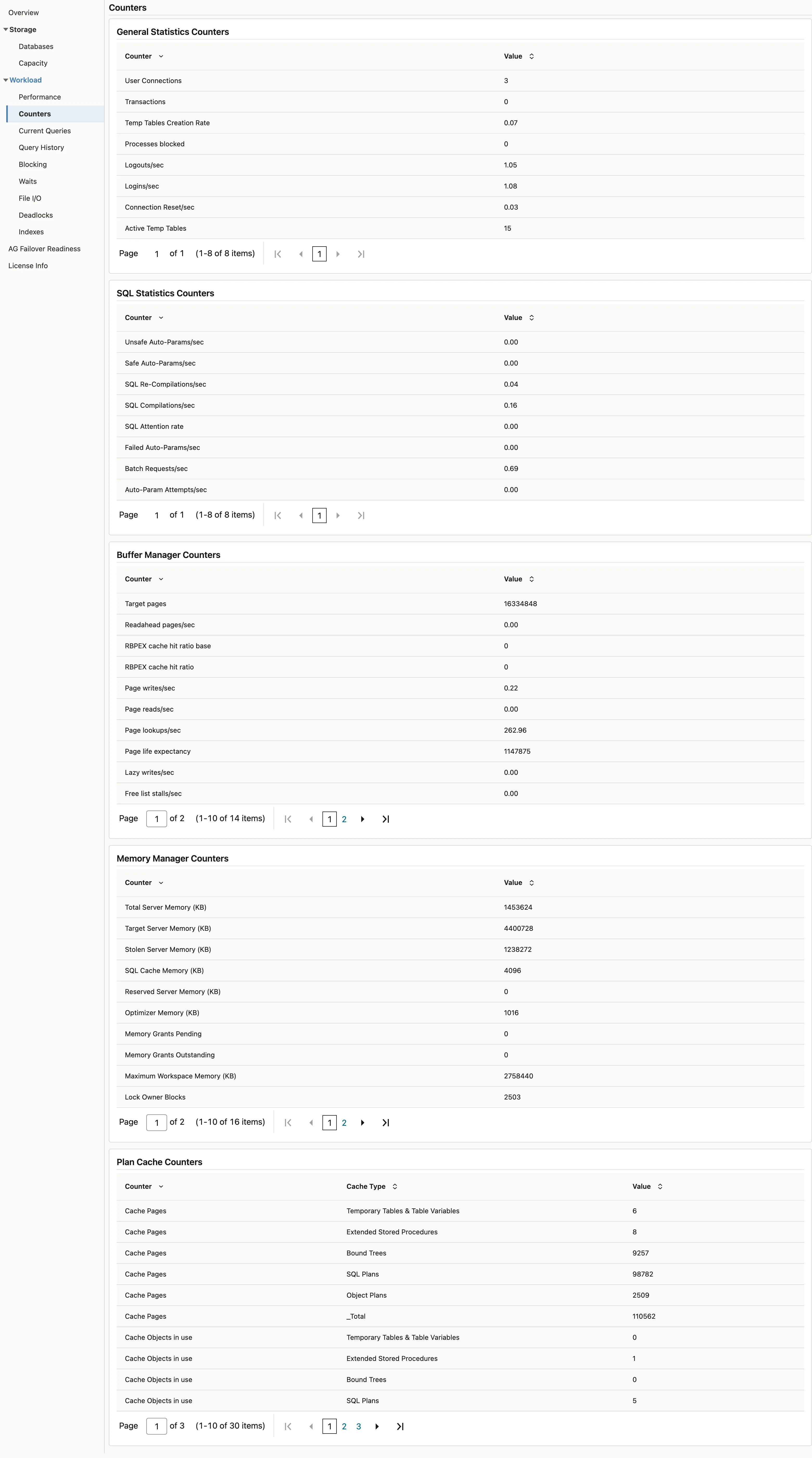 The Counters page, showing the five performance-counter tables
