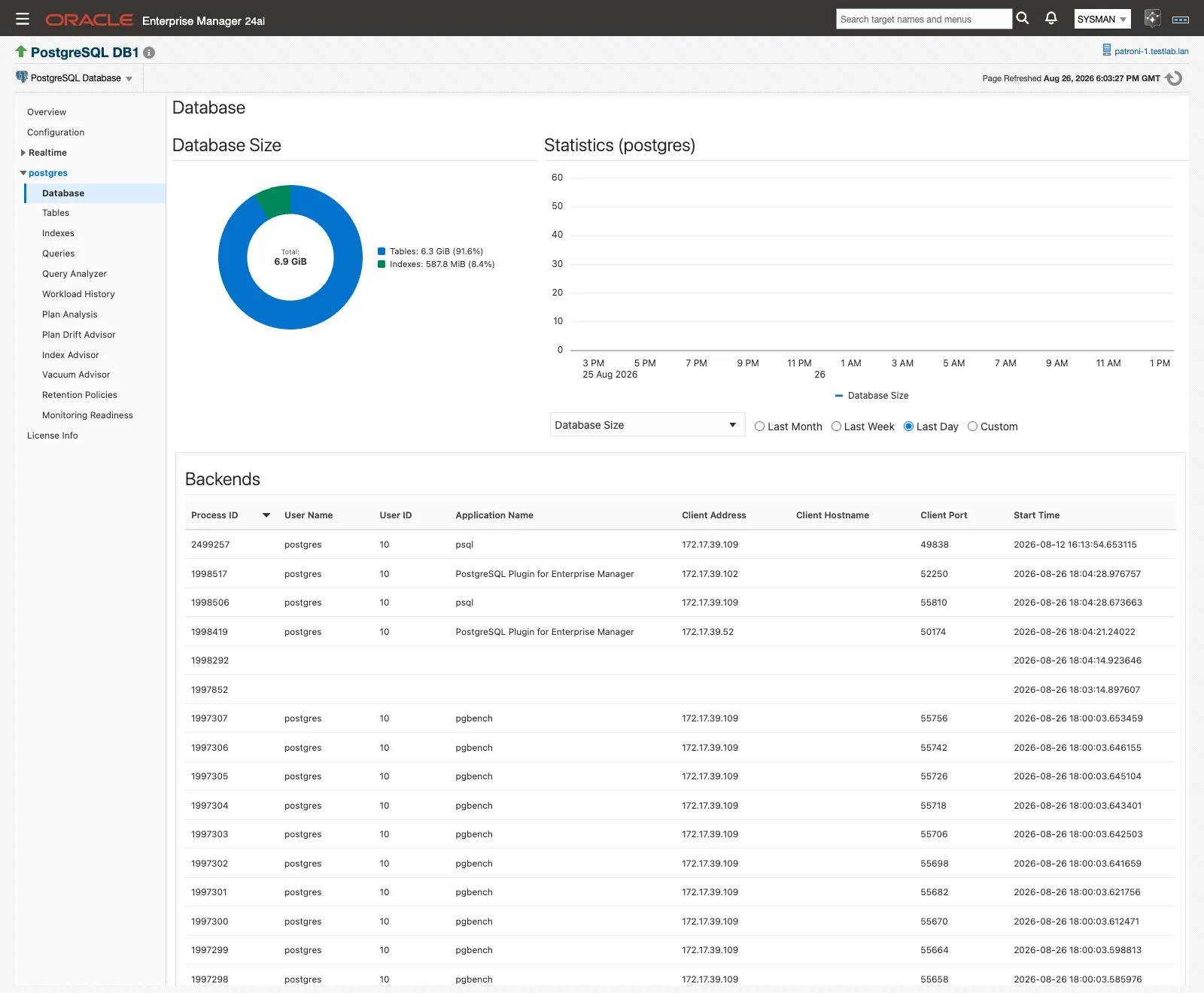 The Database page showing Database Size and Statistics charts above the Backends table
