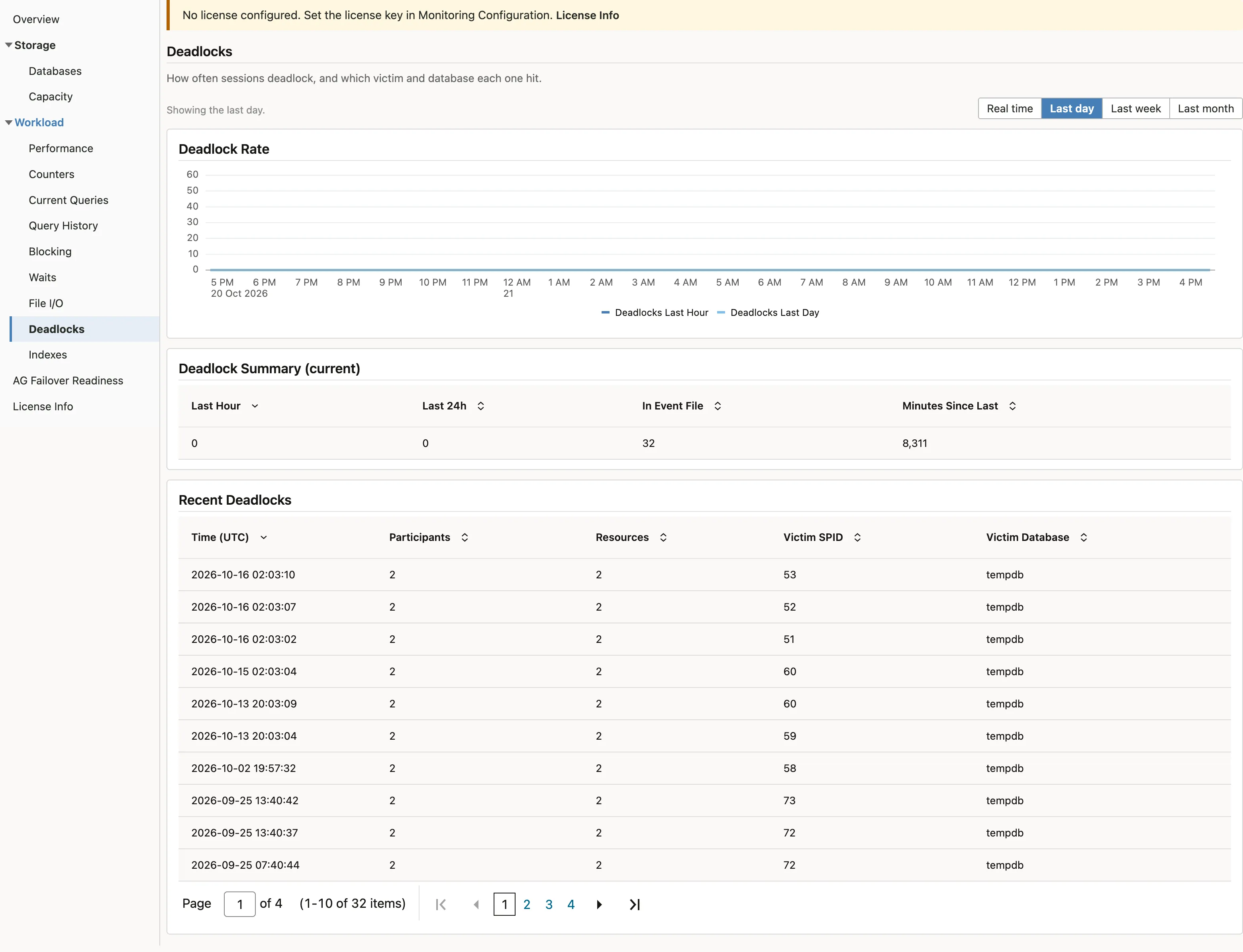 The Deadlocks page, showing the deadlock rate chart and the current summary