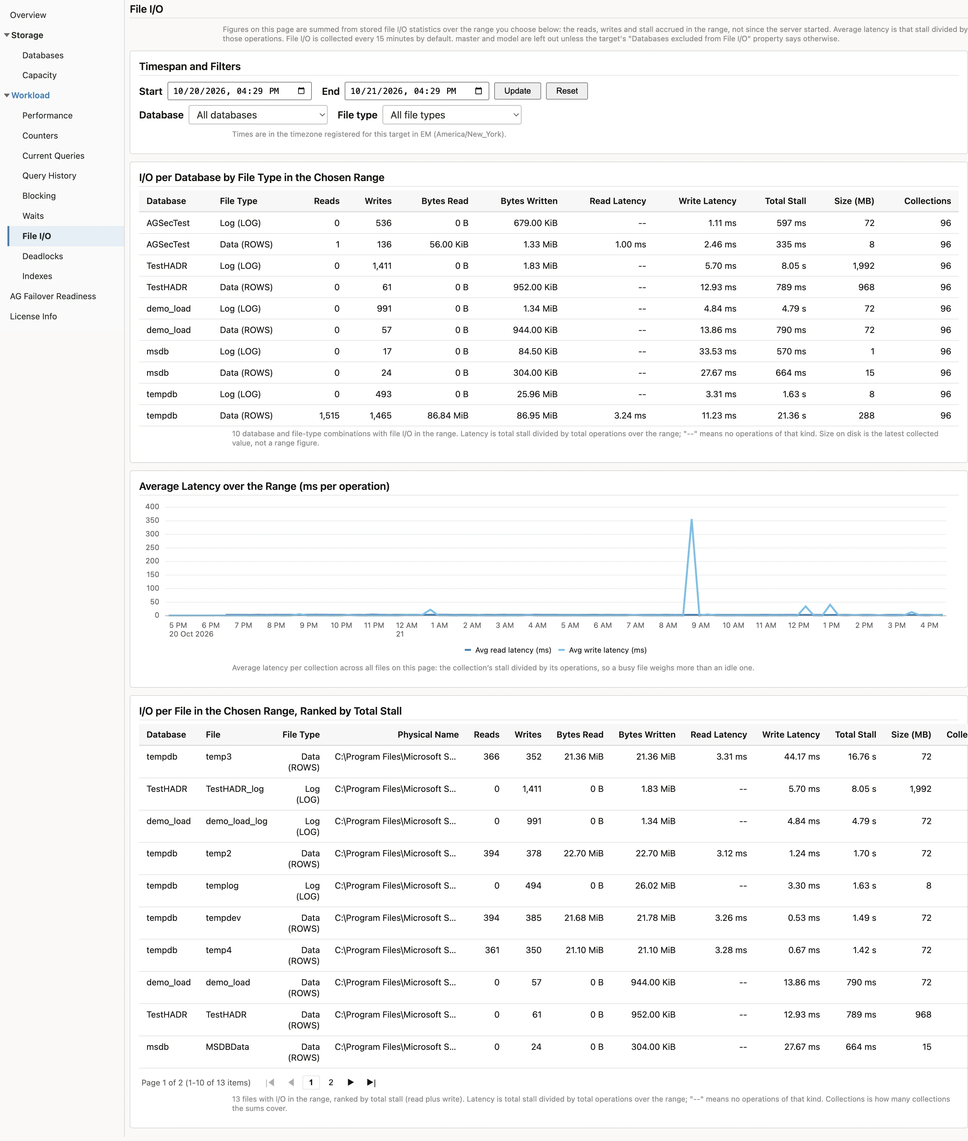 The File I/O page, showing I/O per database by file type, the latency trend and I/O per file over the chosen range