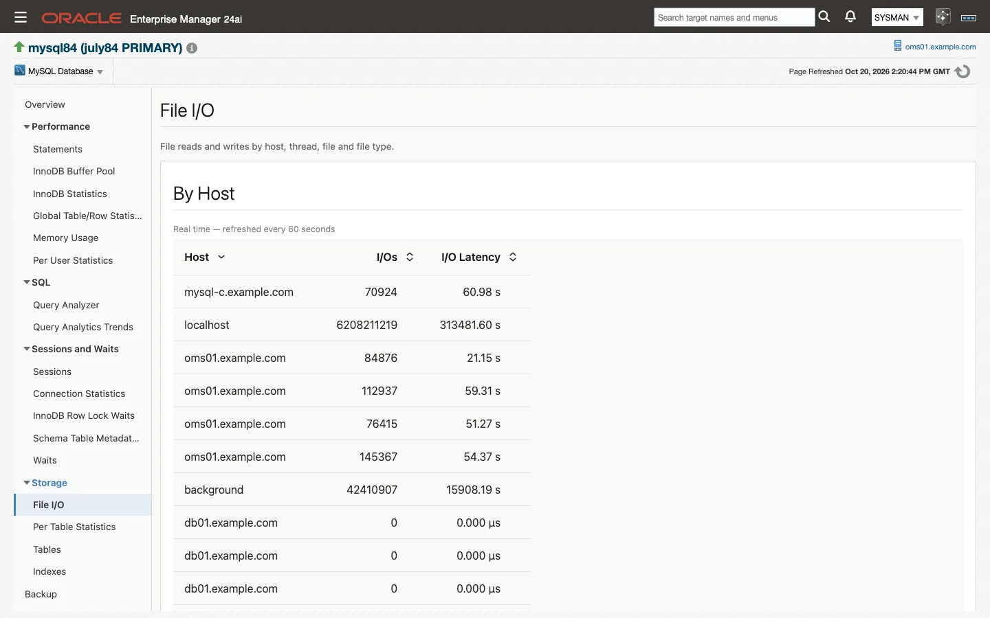 The File I/O page: file reads and writes by host, by thread, by file and by type