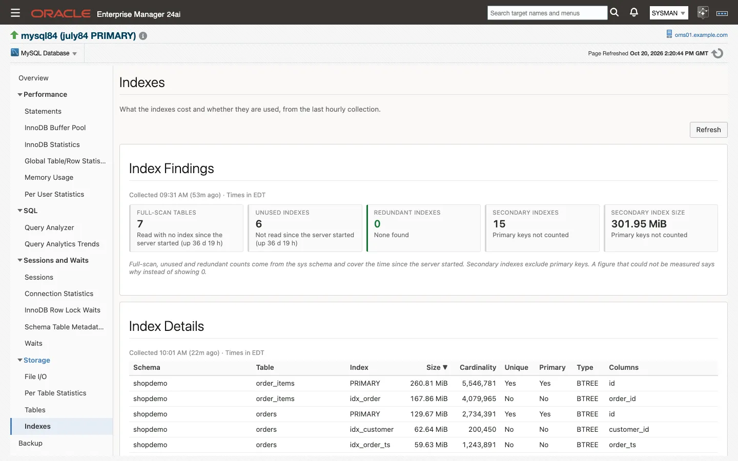 The Indexes page: the index findings tiles (full-scan tables, unused and redundant indexes, secondary index count and size) and the index details grid