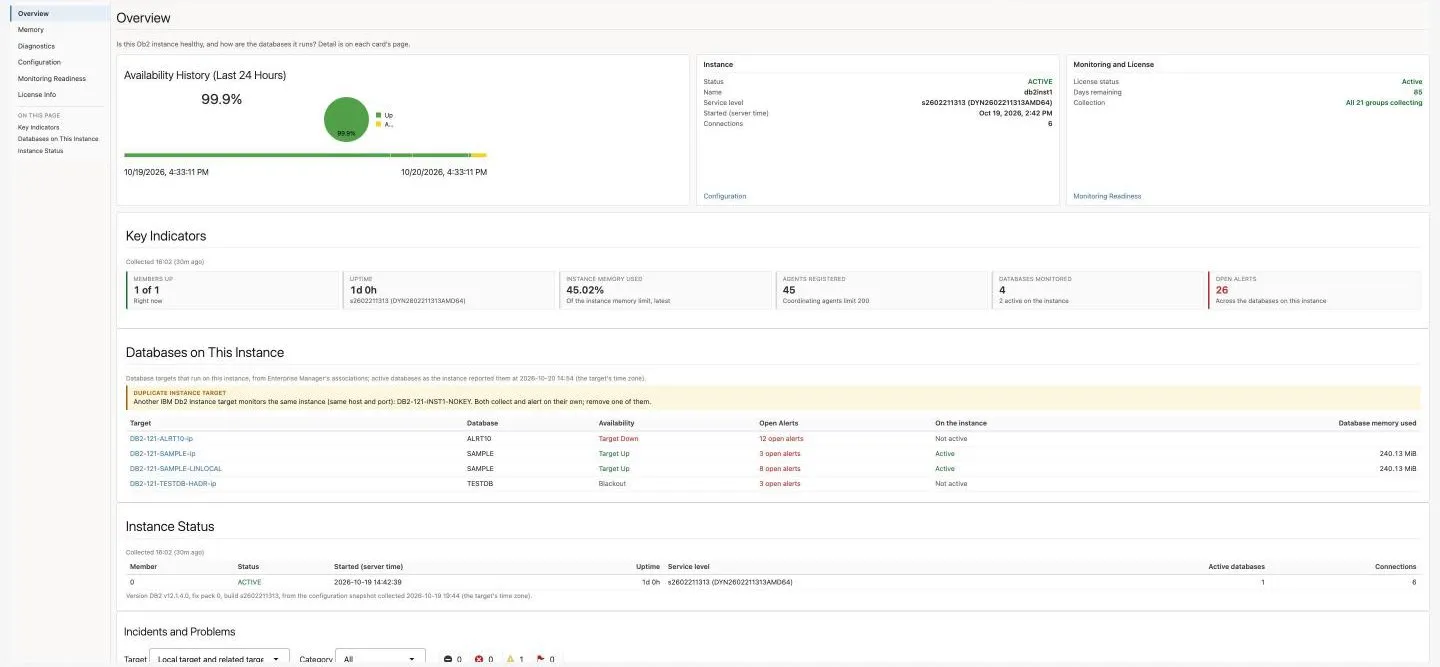 IBM Db2 Instance Overview page: the Instance and Monitoring and License cards, Key Indicators and Databases on This Instance