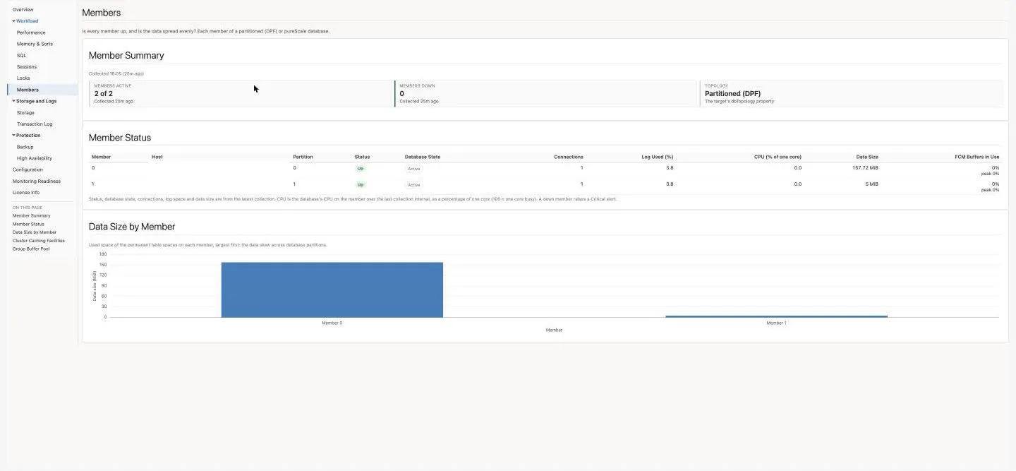Members page on a partitioned (DPF) database: Member Summary, Member Status and Data Size by Member
