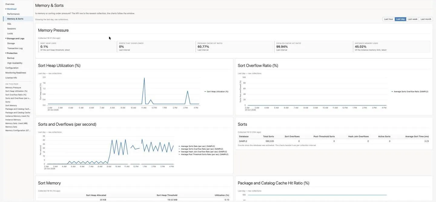 Memory & Sorts page: Memory Pressure tiles and the sort heap charts