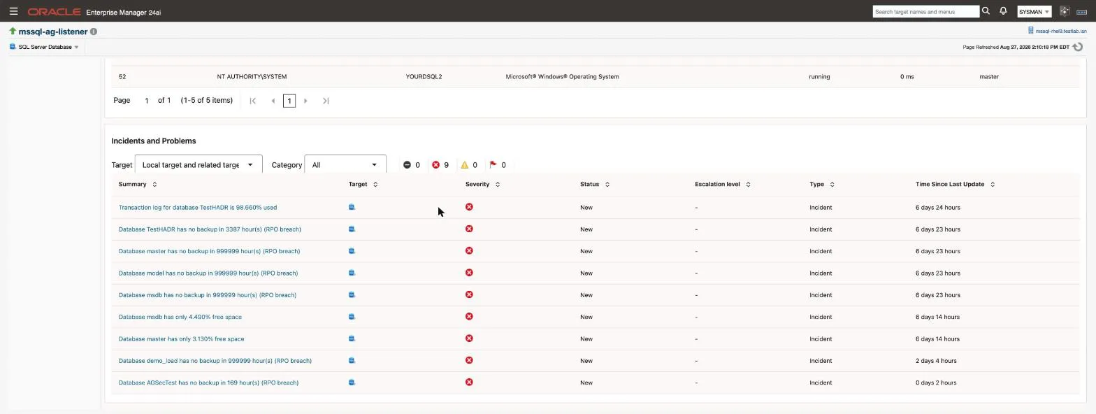 The Incidents and Problems region of the Overview page listing open incidents with their severity, status and age
