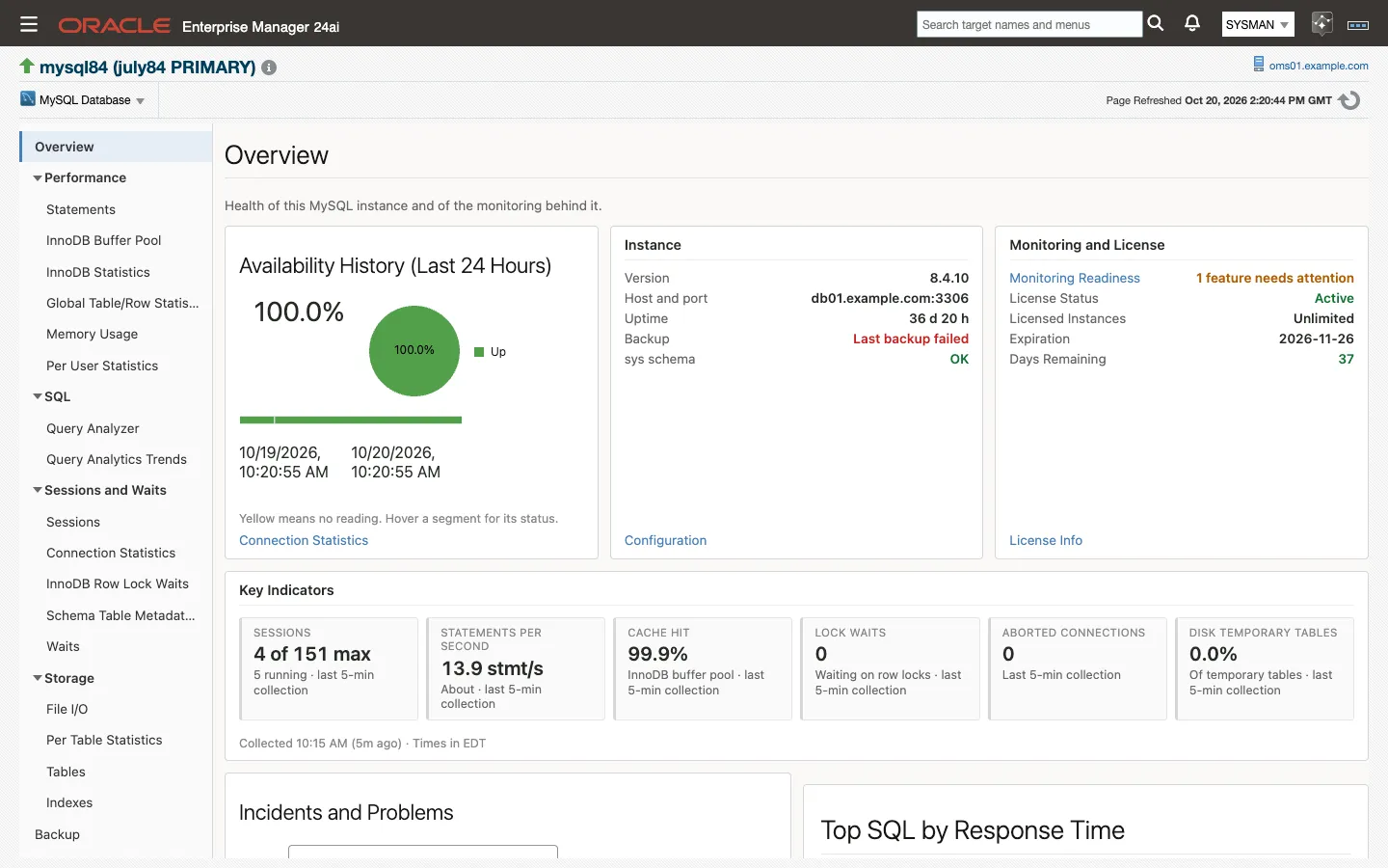 The Overview page of a MySQL Database target with the Availability, Instance and Monitoring and License cards filled in and the key indicators populated