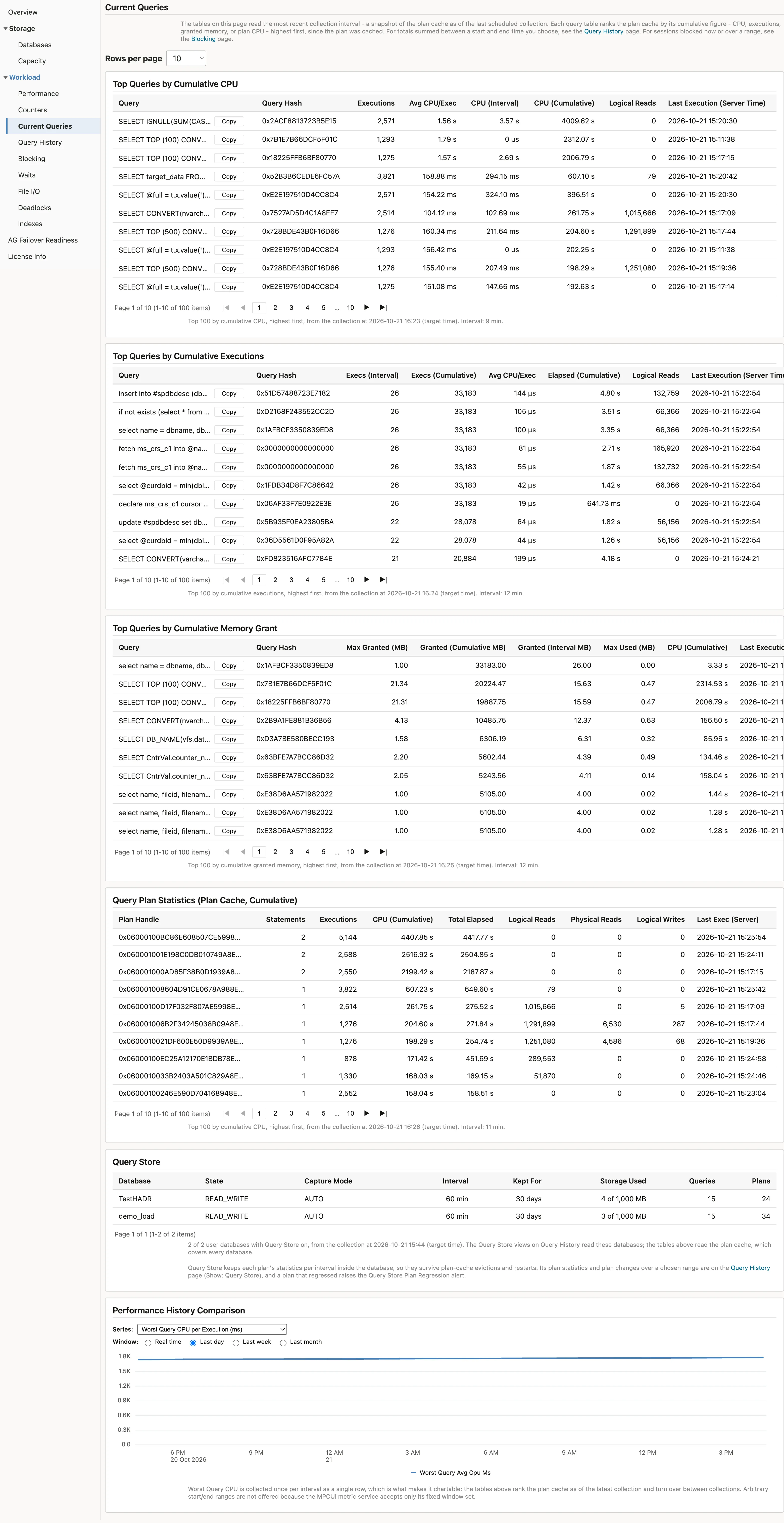 The Current Queries page, showing the top queries by CPU with executions, average and total CPU, and logical reads