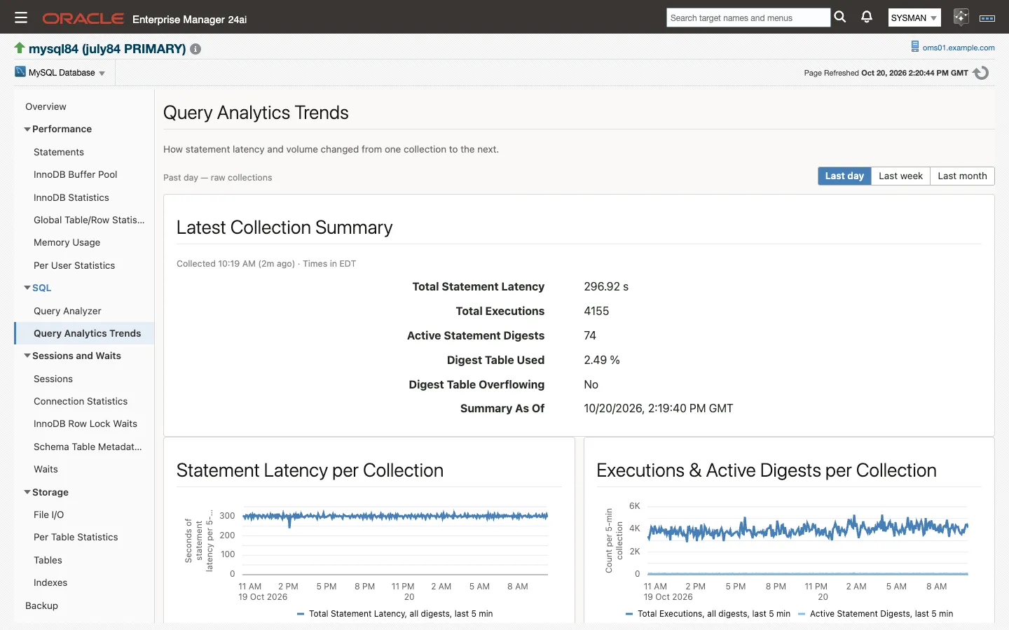 The Query Analytics Trends page: the Latest Collection Summary and the statement latency and executions per collection charts over the last day
