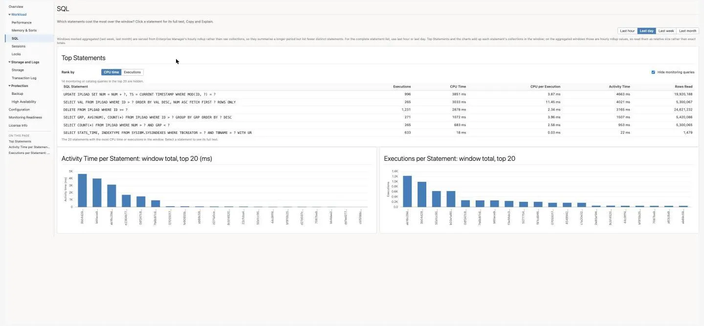 SQL page: Top Statements ranked by CPU time, with the per-statement charts