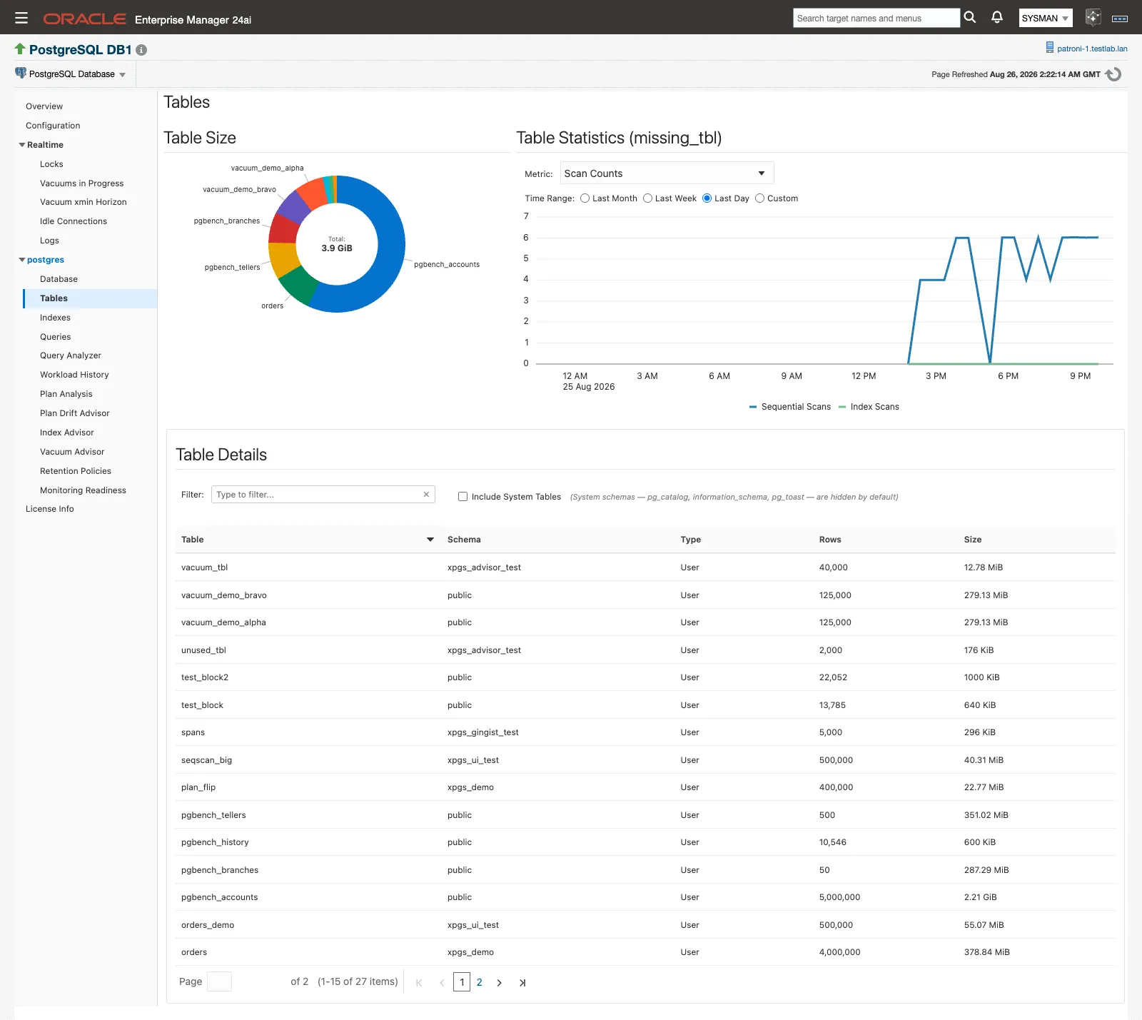 The Tables page showing table size and statistics charts above the Table Details list