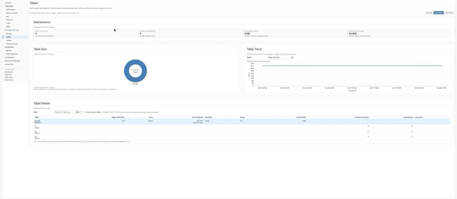 Tables page: Maintenance tiles, the Table Size donut, Table Trend and Table Details