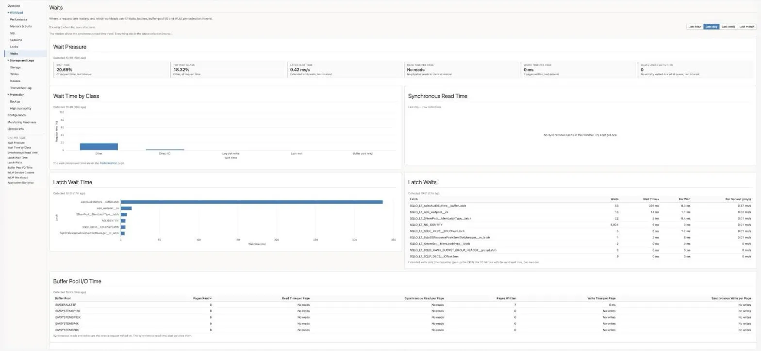 Waits page: Wait Pressure tiles, Wait Time by Class, Latch Wait Time, Latch Waits and Buffer Pool I/O Time