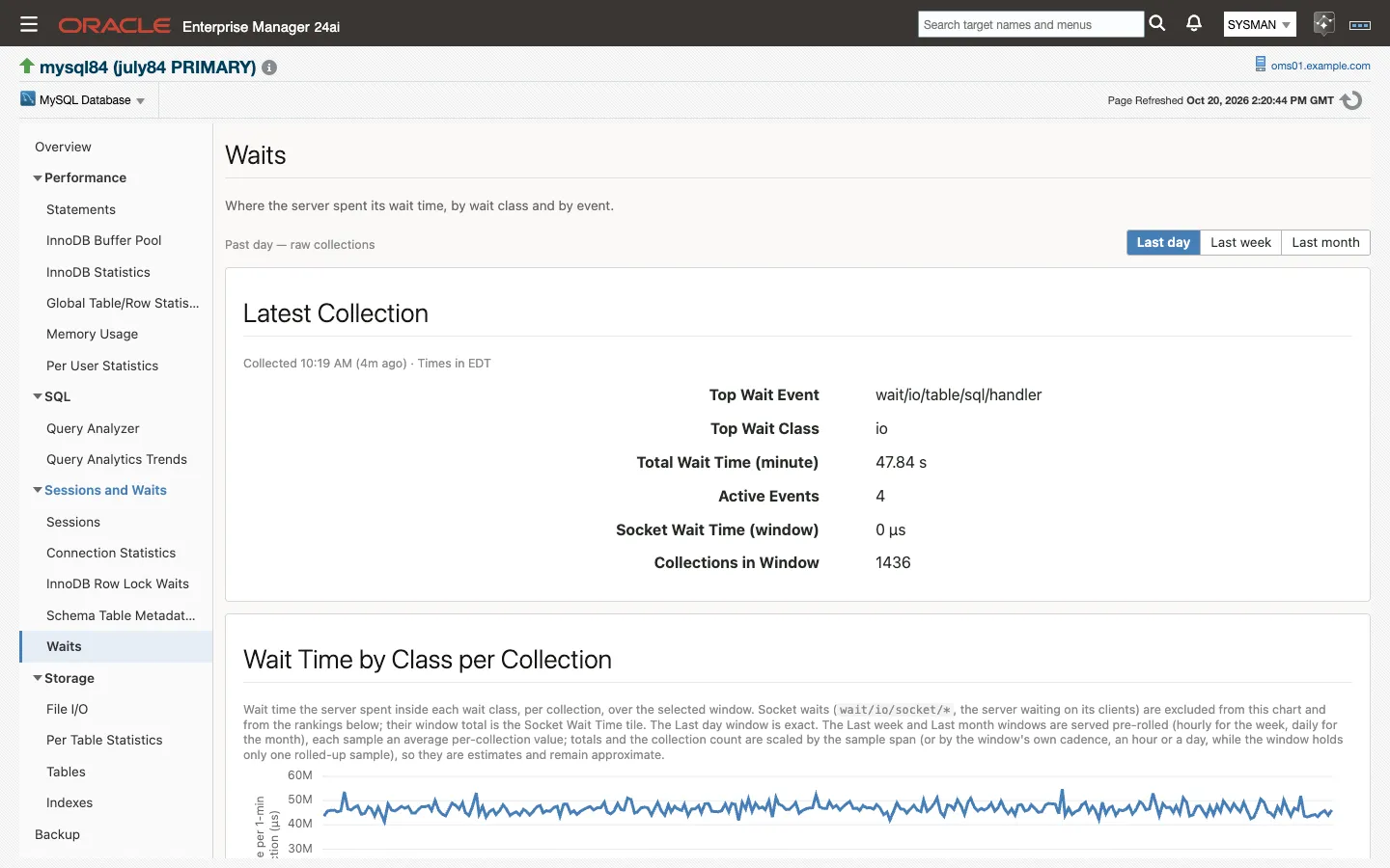 The Waits page: the Latest Collection tiles with the top wait event and class, and the wait time by class per collection chart