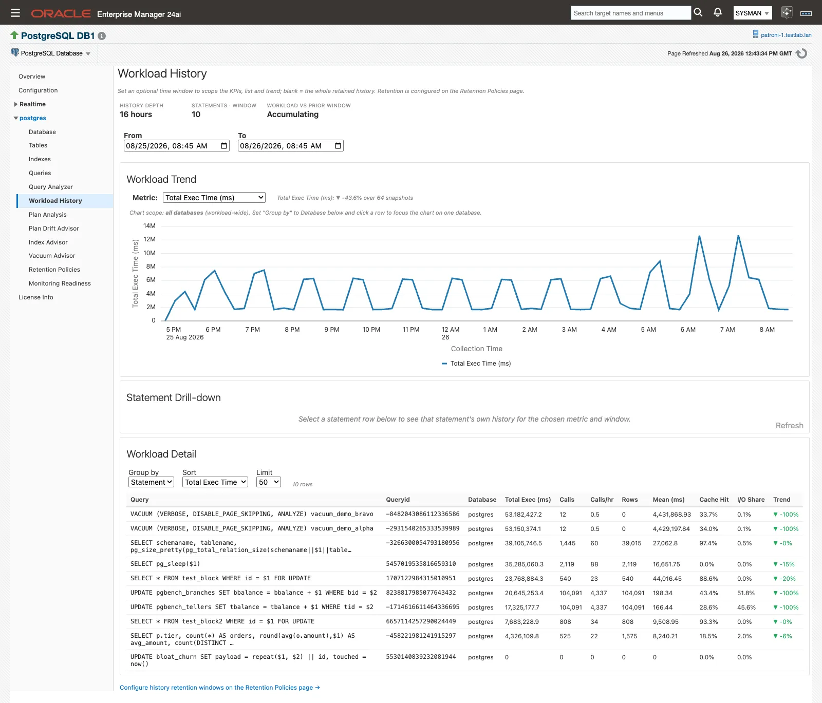 The Workload History page showing the KPI band, the Workload Trend chart and the Workload Detail list